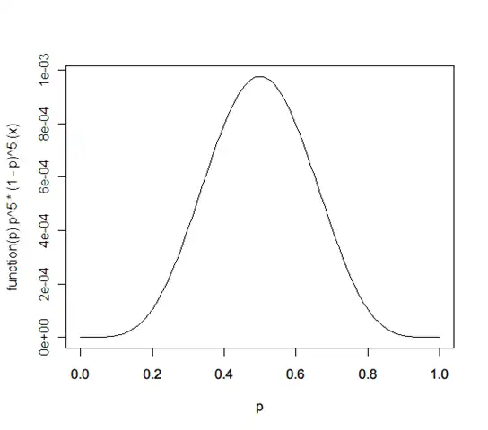 dbeta(x,5,5)