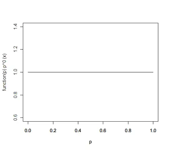dbeta(x,1,1)