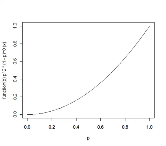 dbeta(x,3,1)