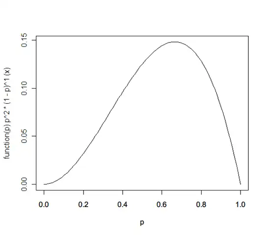 dbeta(x,3,2)