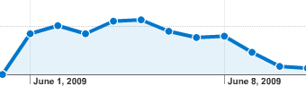 bing.com referral statistics