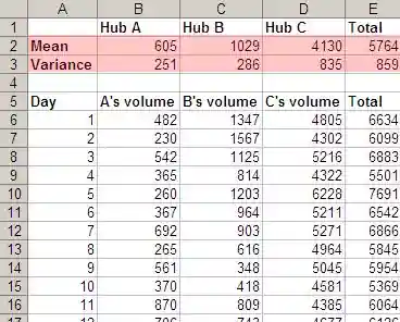 Centralised Hub reduces total variance