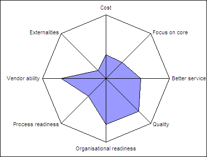 Change readiness profile for Uli
