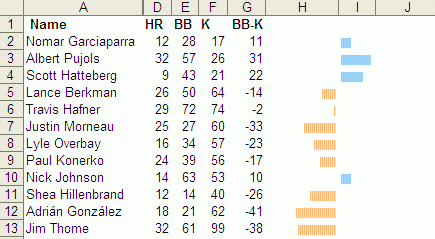 Excel bar charts using just text