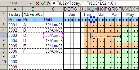 Excel Staffing Plan - formula