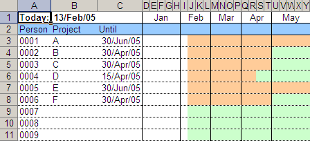 Excel Staffing Plan without using charts