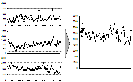 Graphical view of how centralisation reduces variance