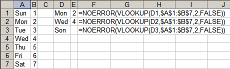 How the NOERROR function is used