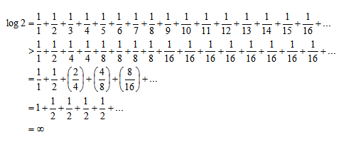 log 2 is not absolutely convergent