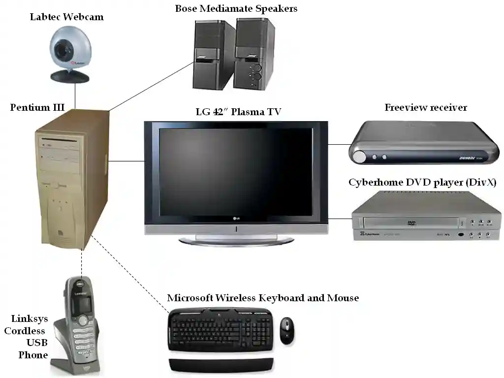Media PC Setup