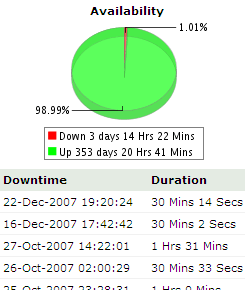 Site24x7