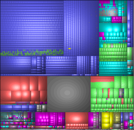 Treemap from WinDirStat