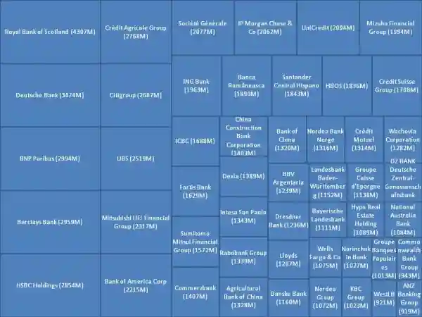 Plain Treemap