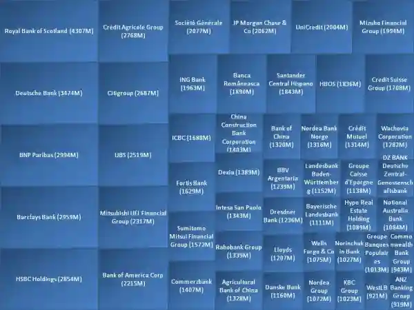 Treemap