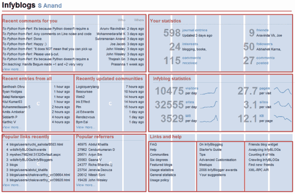 Picture of grid