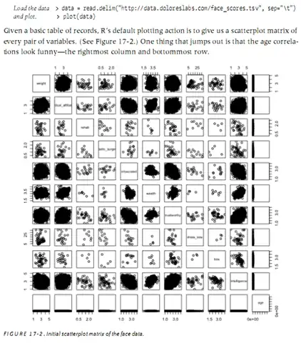 r-scatterplots r-scatterplots