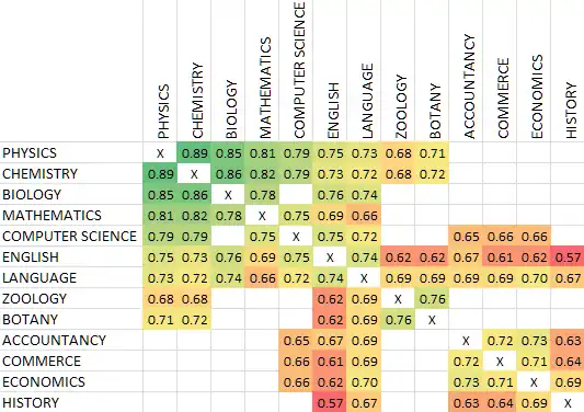 subject-correlation subject-correlation