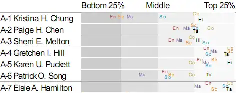 Visualisation of relative performance Visualisation of relative performance