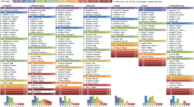 Visualisation by subject Visualisation by subject