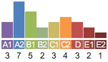 Histogram of grades Histogram of grades