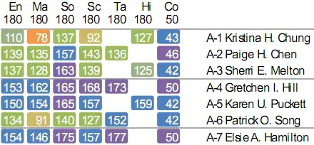 Visualisation of total scores Visualisation of total scores