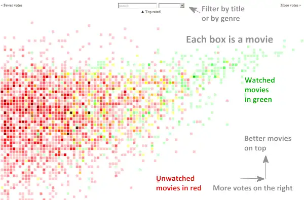visualising-the-imdb-1 visualising-the-imdb-1
