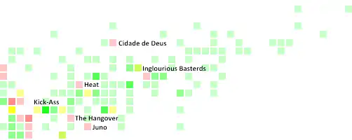 visualising-the-imdb-2 visualising-the-imdb-2