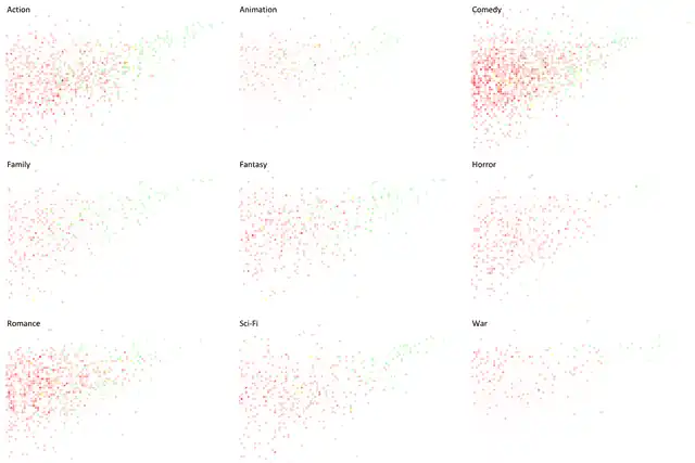 visualising-the-imdb-3 visualising-the-imdb-3